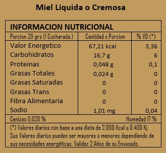 miel